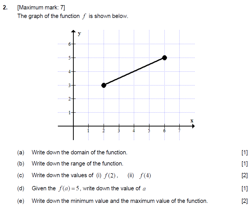 f(2) Write down f(a) interms a. Find a, given that f(a)=10 Find