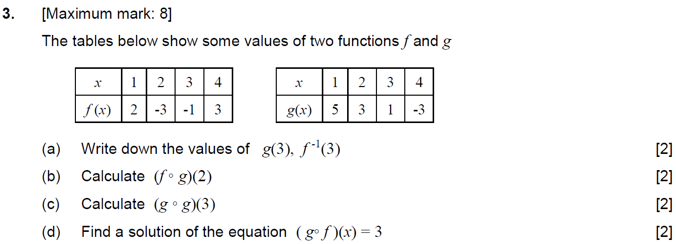 10 | 13 [2] [1] [1] [1] [2] 2. [Maximum mark: 7]