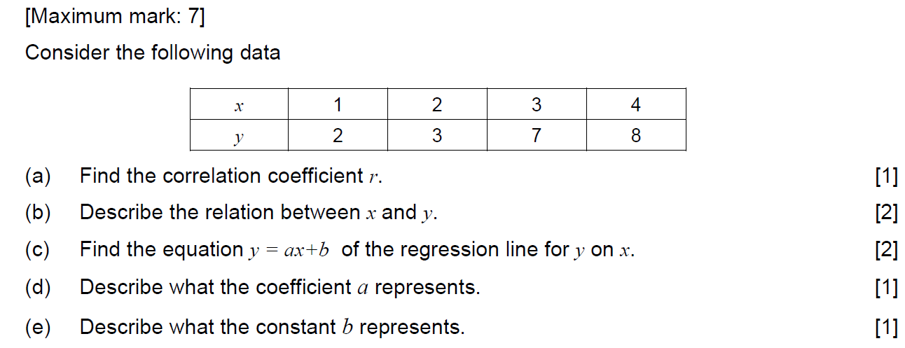 domain of the function. Write down the range of the function. Write
