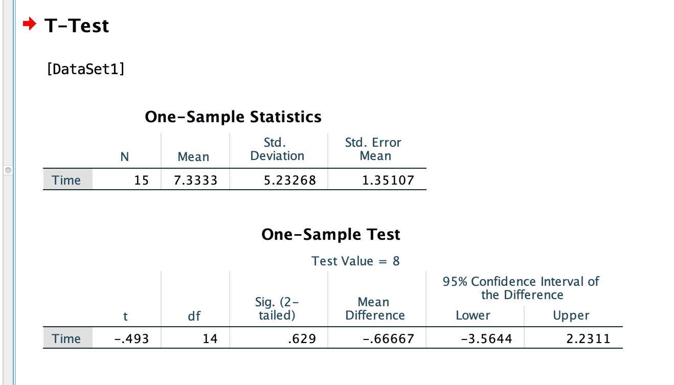 Criterion:Calculate confidence intervals using SPSS.Data:Usethe SPSS output fromProblem Set 3.5above.Instructions:Based on the