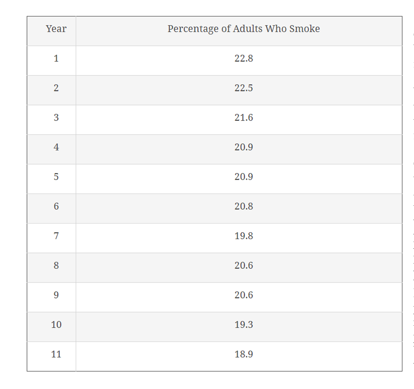 USING MICROSOFT EXCEL WORKBOOKWITH CORRESPONDING FORMULAS1.For the Hawkins Company, the monthly percentages