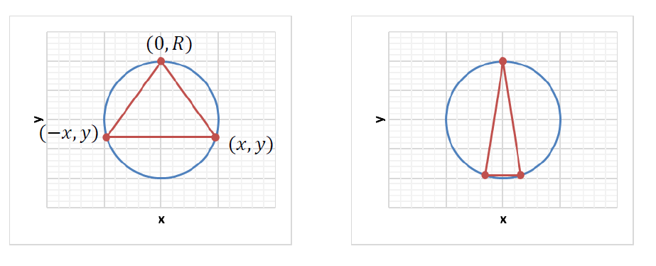area possible of the triangle. a. Use the Lagrange multiplier method to