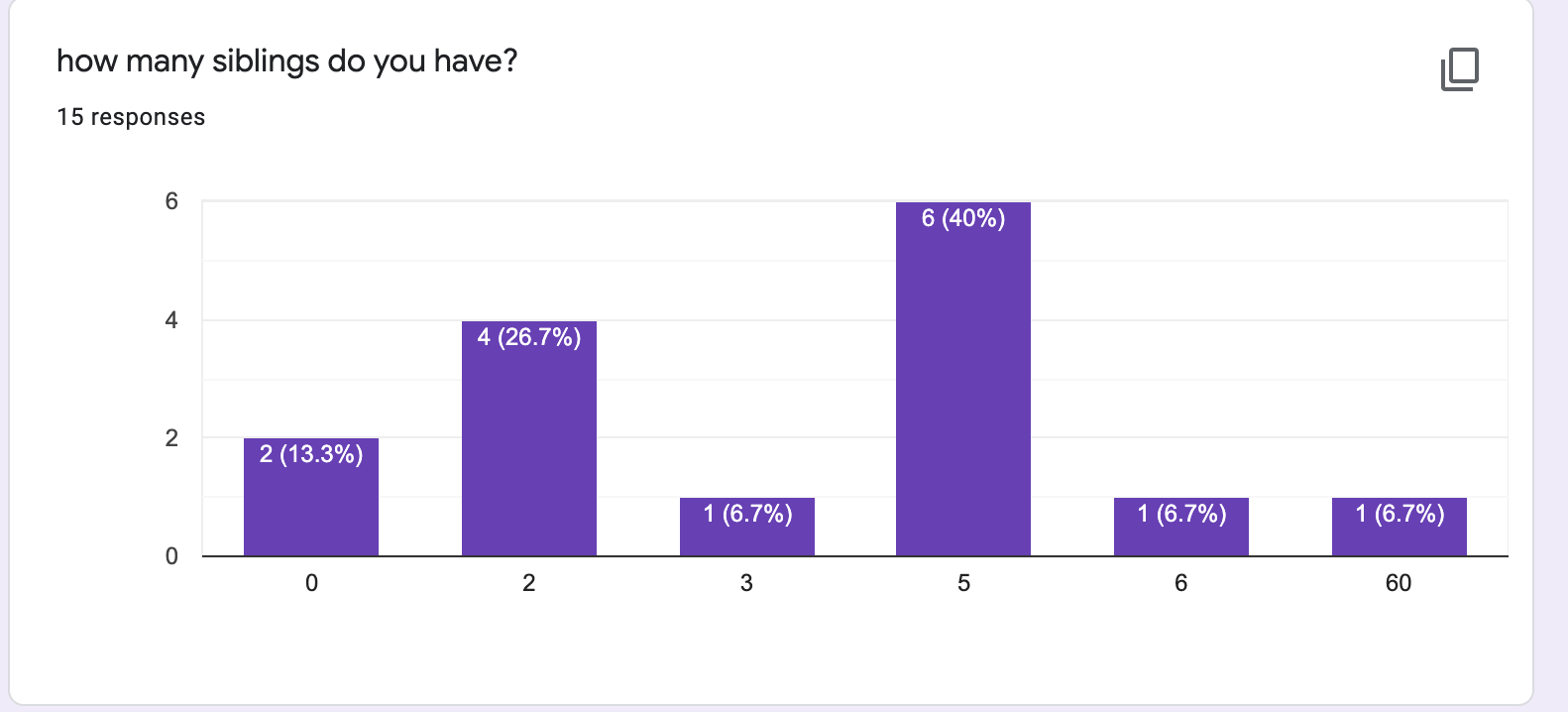 less than $20,000 $20,000-$34,000 13.3% 26.7% $35,000-$49,000 $50,000-$74,000 O $75,000-over 20% 33.3%\fWhat's