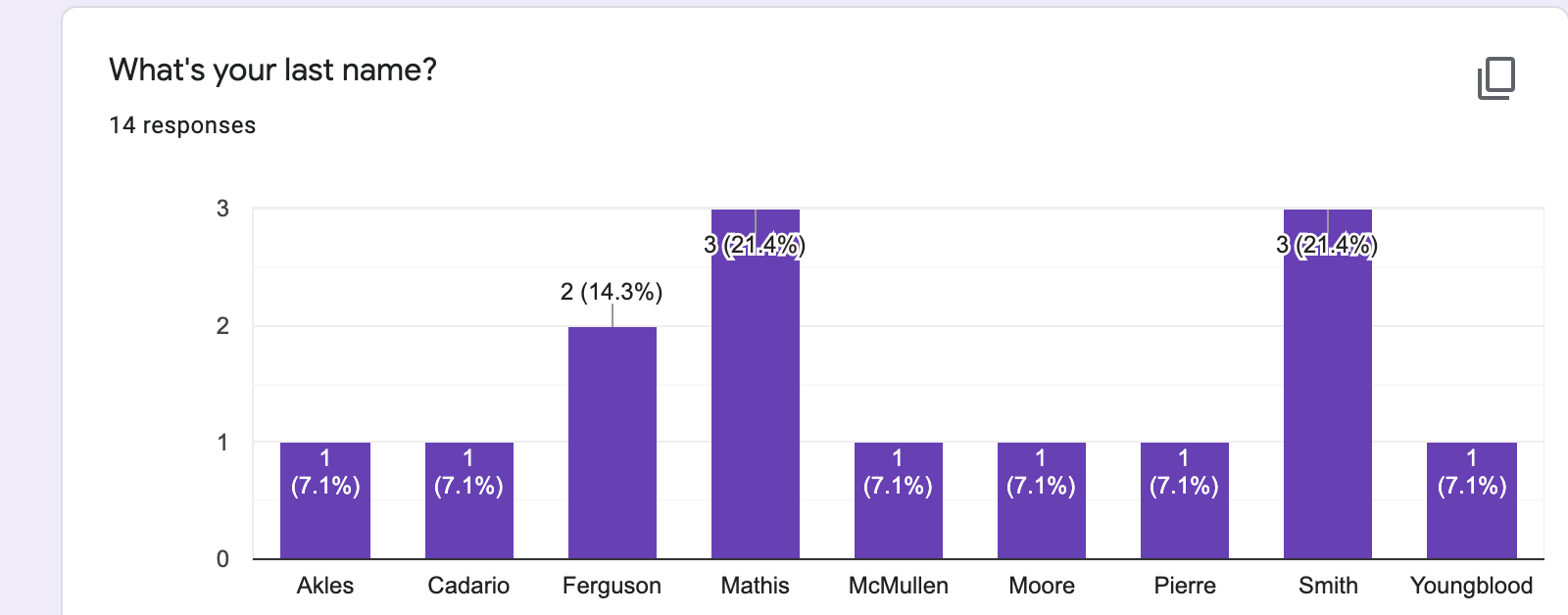 Blue Purple Sea glass green Who is your favorite sports player? 14