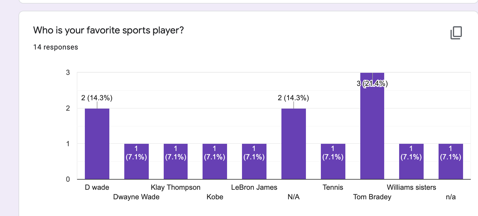 1 1 1 1 (7.1%) (7.1%) (7.1%) (7.1%) (7.1%) (7.1%) (7.1% )