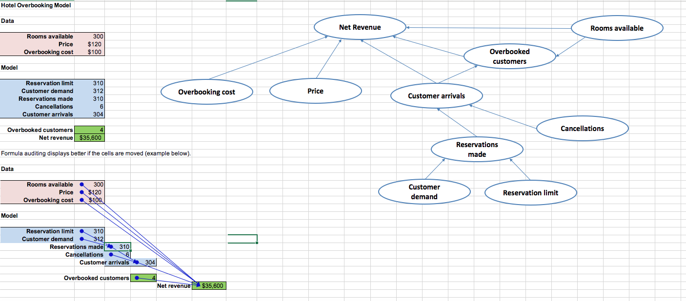 Purchase Quantity 14 Quantity Sold 41 Surplus Quantity 3 Profit $ 237.007.