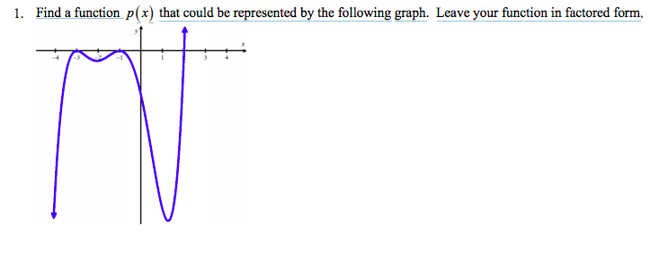  1. Find a function p(x) that could be represented by the