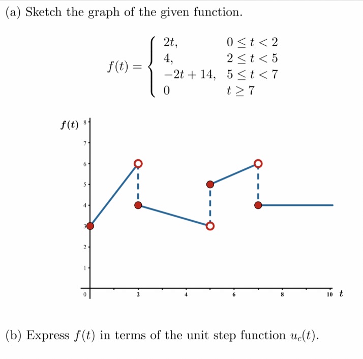 Exam practice (a) Sketch the graph of the given function. 2t. 07
