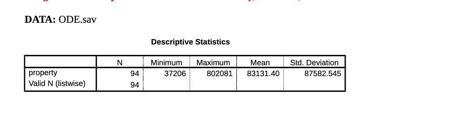  DATA: ODE.sav Descriptive Statistics N Minimum Maximum Mean Std. Deviation property