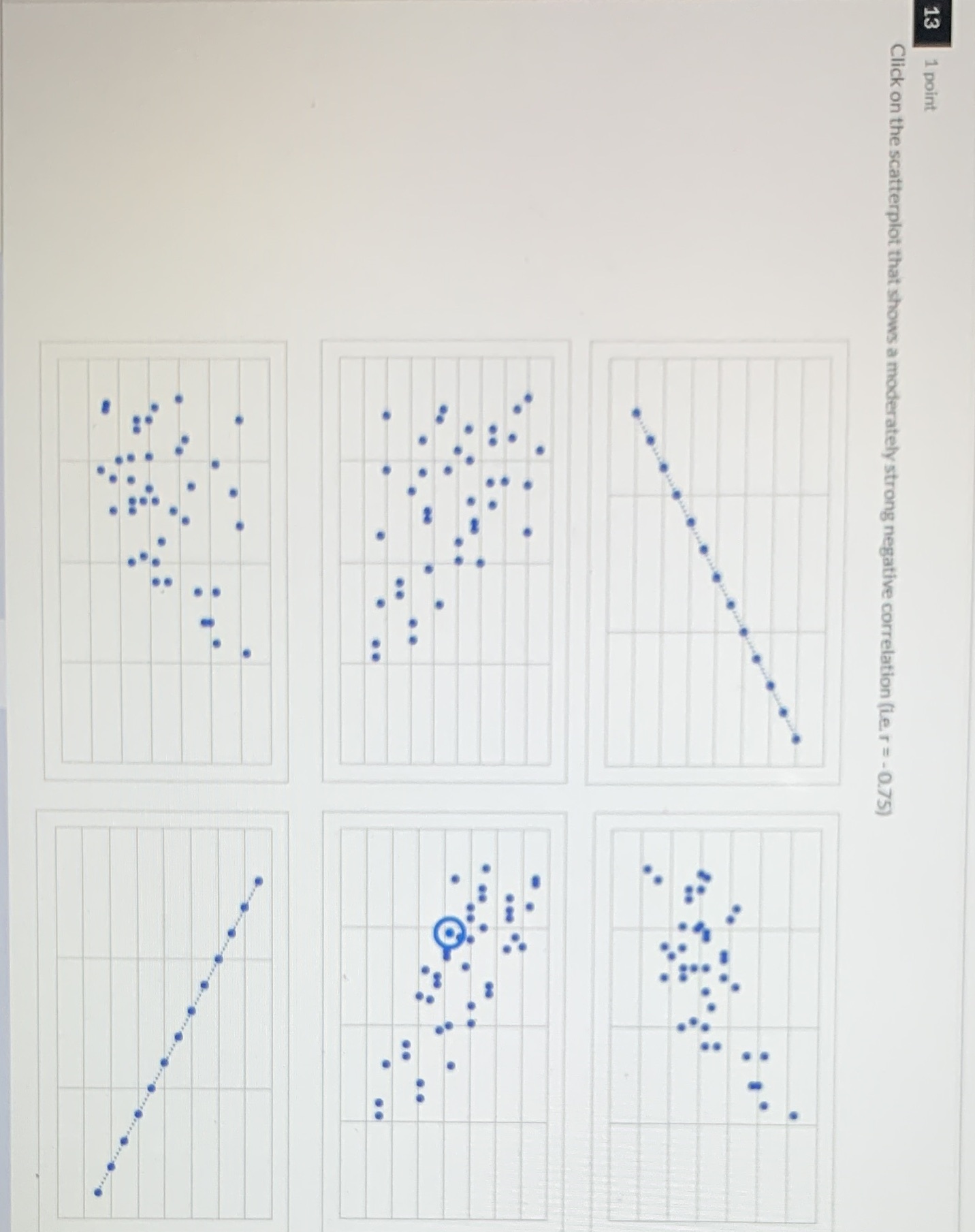  13 1 point Click on the scatterplot that shows a moderately