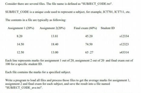  Consider there are several files. The file name is defined as