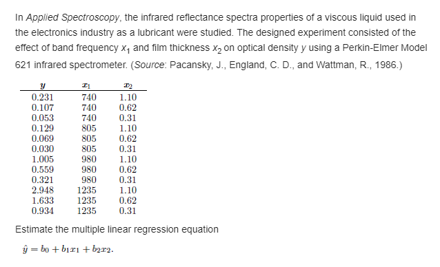 1011] 30 4t] 1t} 7t] '20 {3} Plot the data. {h} Fit