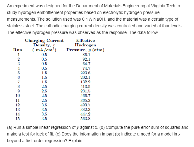 of the pi and the slope s1} for the esh'mator of 02.