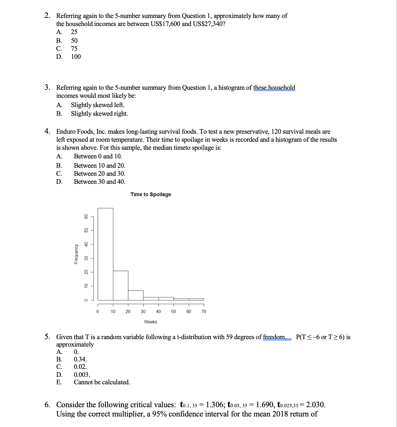 answer. Variable Count Minimum Q1 Median Q3 Maximum Incomes 200 3.67 17.6