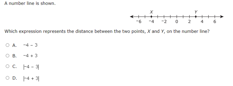 A number line is shown. 6 -2 Which expression represents the