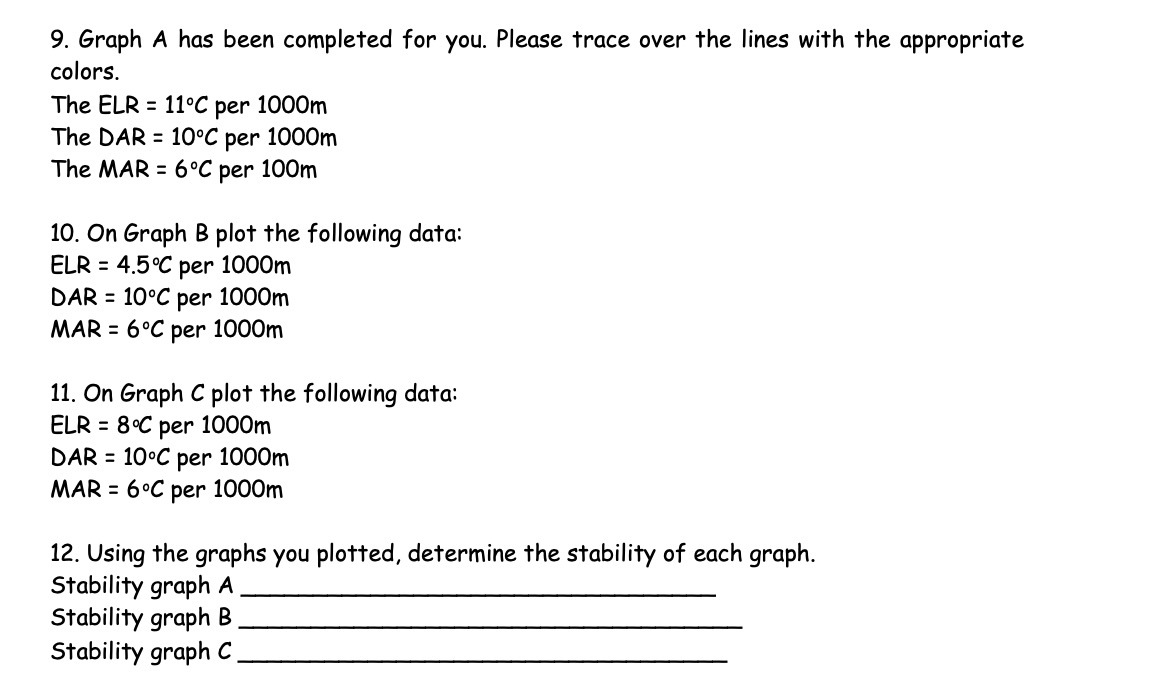 9. Graph A has been completed for you. Please trace over
