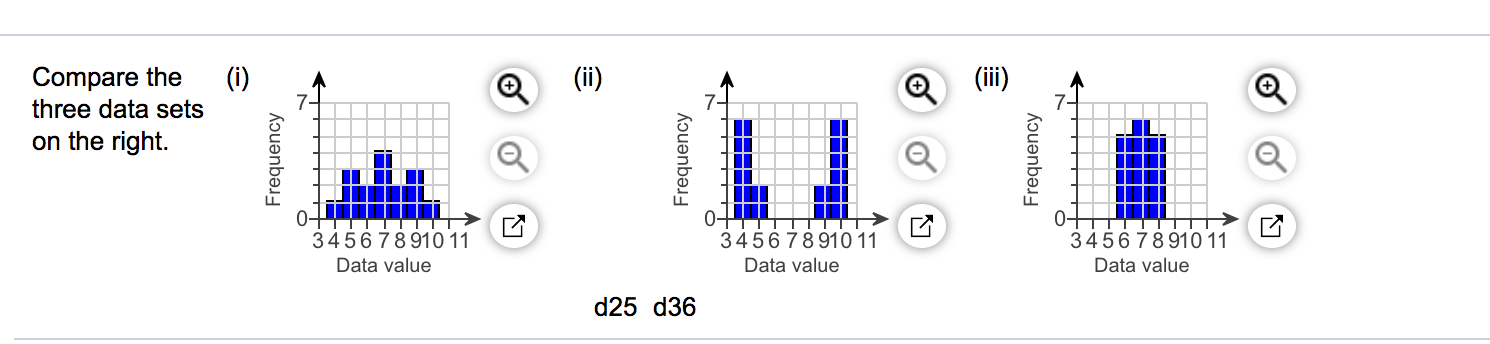 Compare the (i) (ii) (iii) three data sets > > >