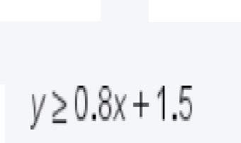is a solution to this system of linear inequalities? ( #) (-6.