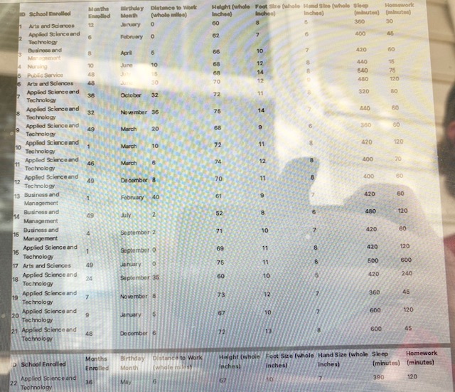 Use the shared results from the Student Data Table to complete the