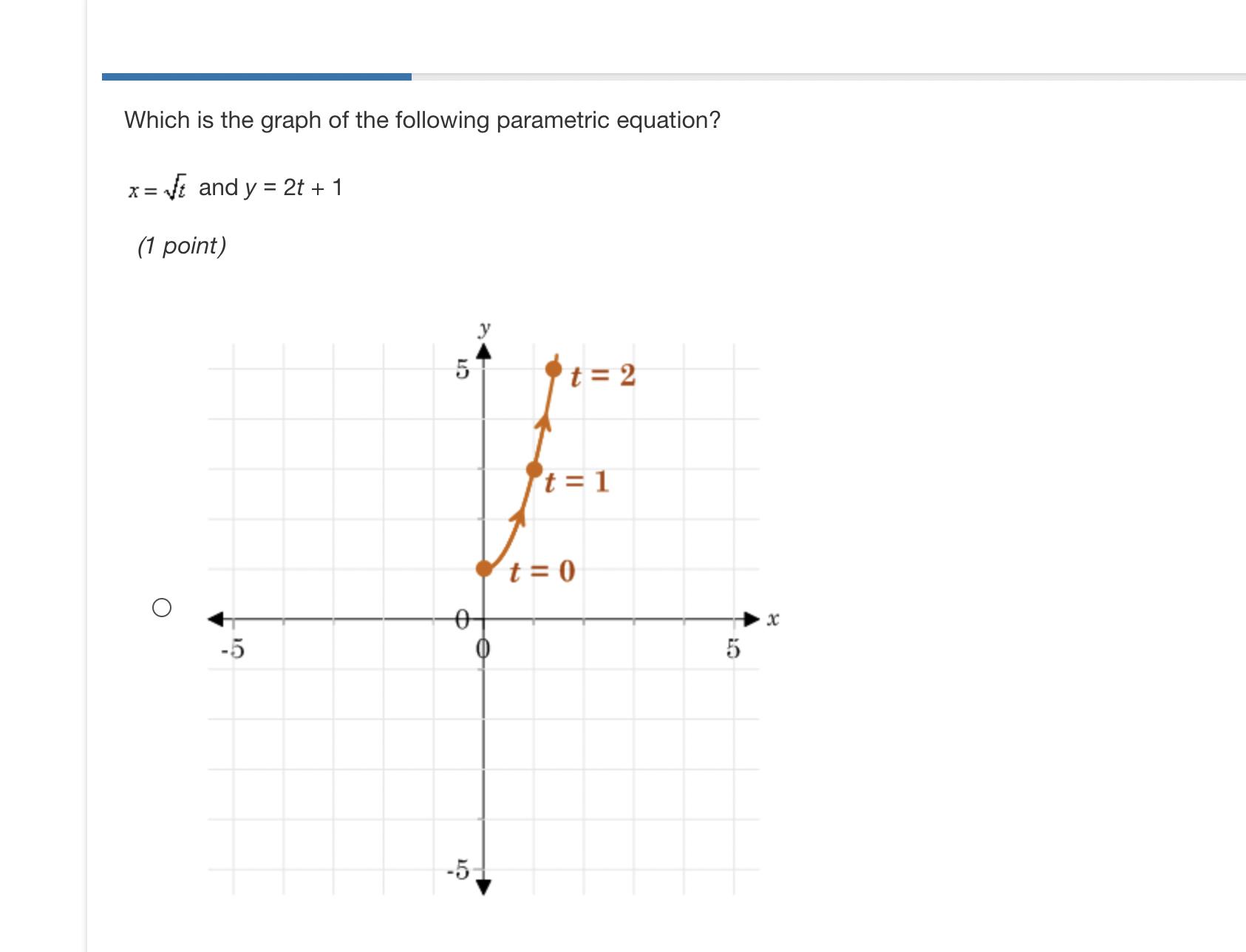 values of t. O The curve is a parabola with a vertex