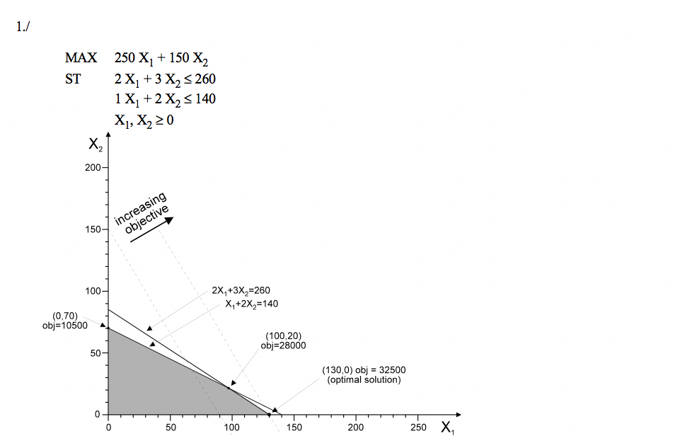 REPORT. AND SENSITIVITY REPORT. As discussed in class, there is an Excel