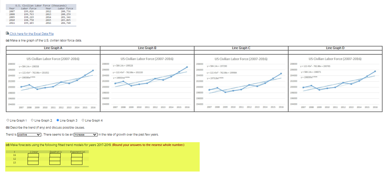 Need help with section d below in yellow. Data pasted here Year