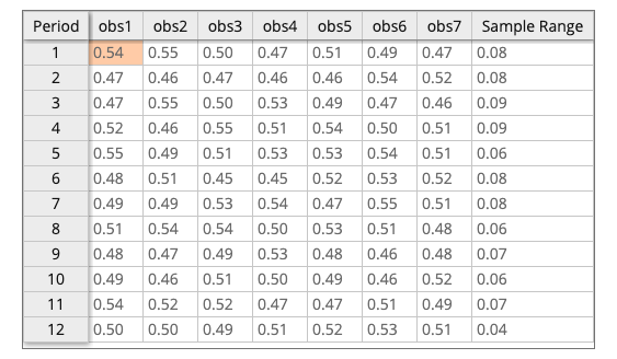 Period obs1 obs2 obs3 obs4 obs5 obs6 obs7 Sample Range 0.54