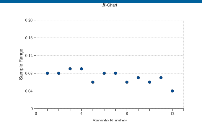 0.55 0.50 0.47 0.51 0.49 0.47 0.08 2 0.47 0.46 0.47 0.46