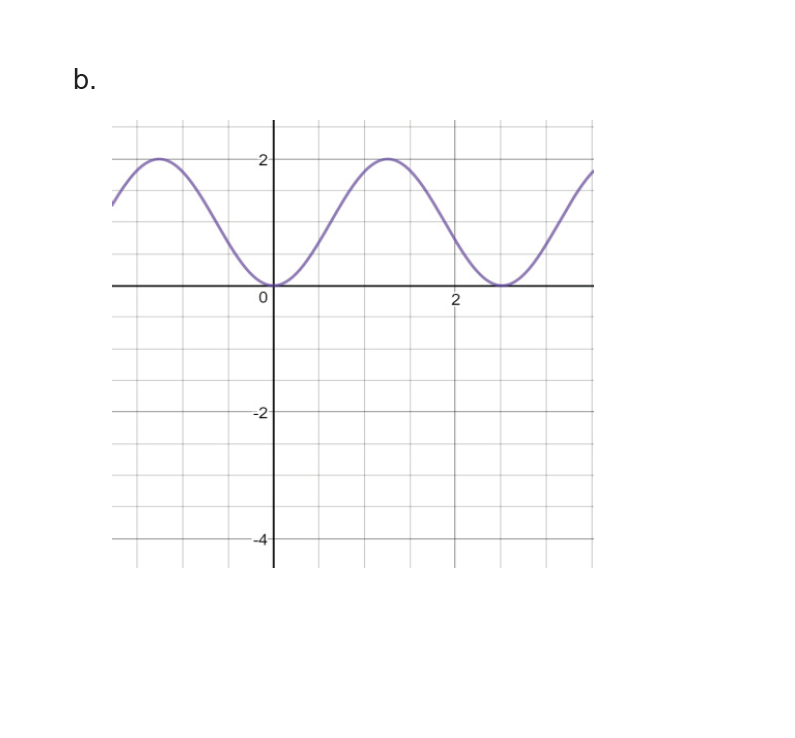 6. Find an equation for each function and explain your thought process.