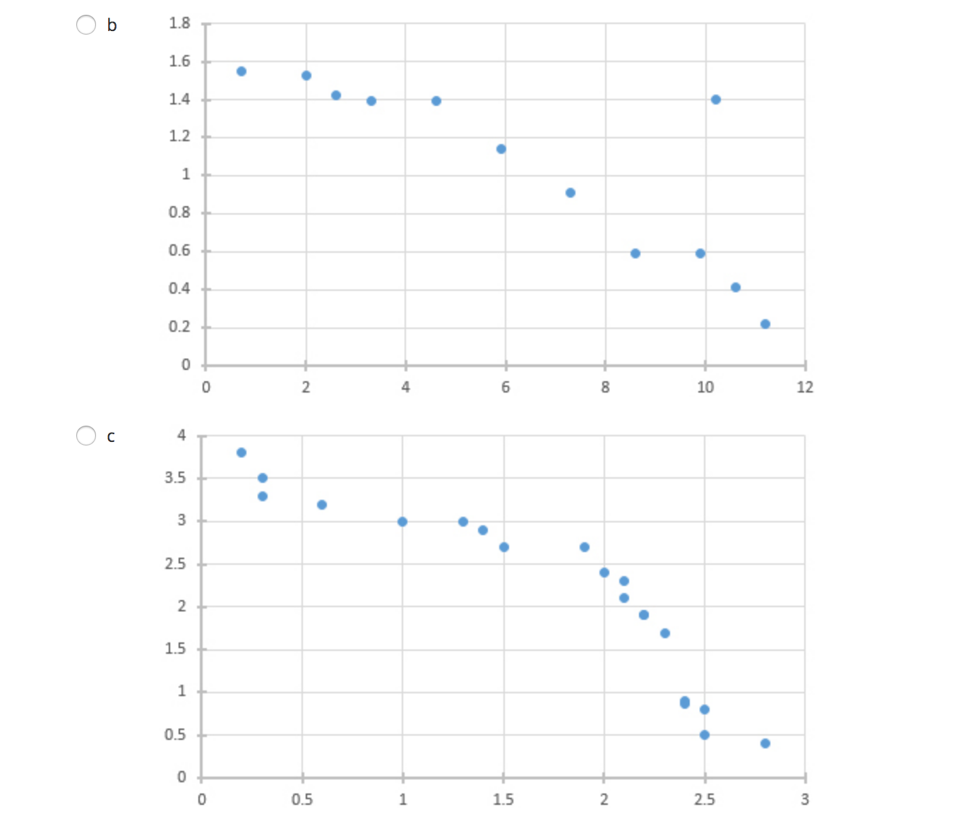 the residual. (4 points) A a 1.08. The regression line underpredicts the