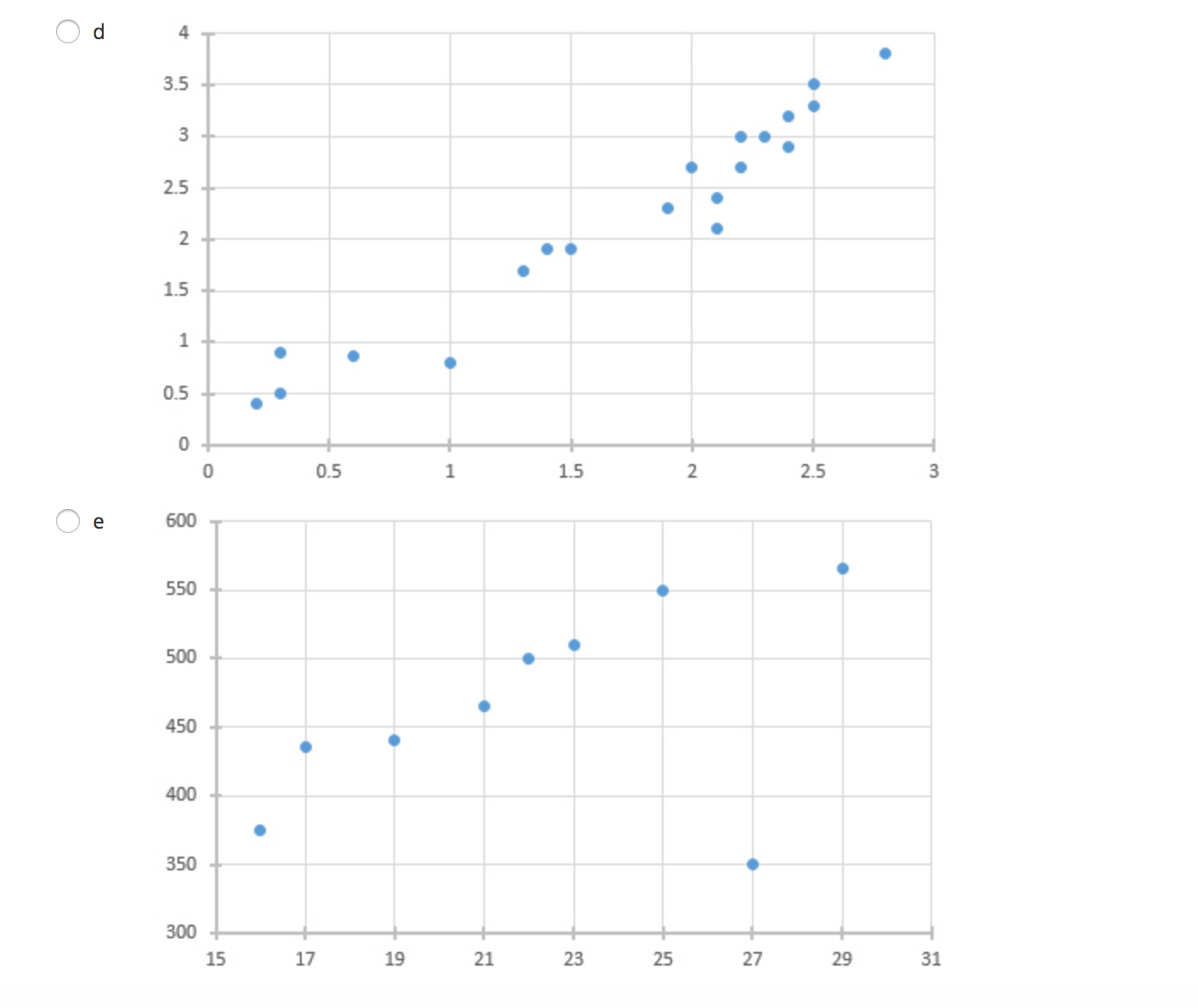 temperature change. A b 1.08. The regression line overpredicts the temperature change.