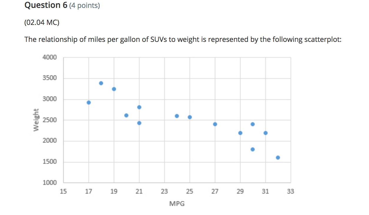 A: c 3.32. The regression line overpredicts the temperature change. A d