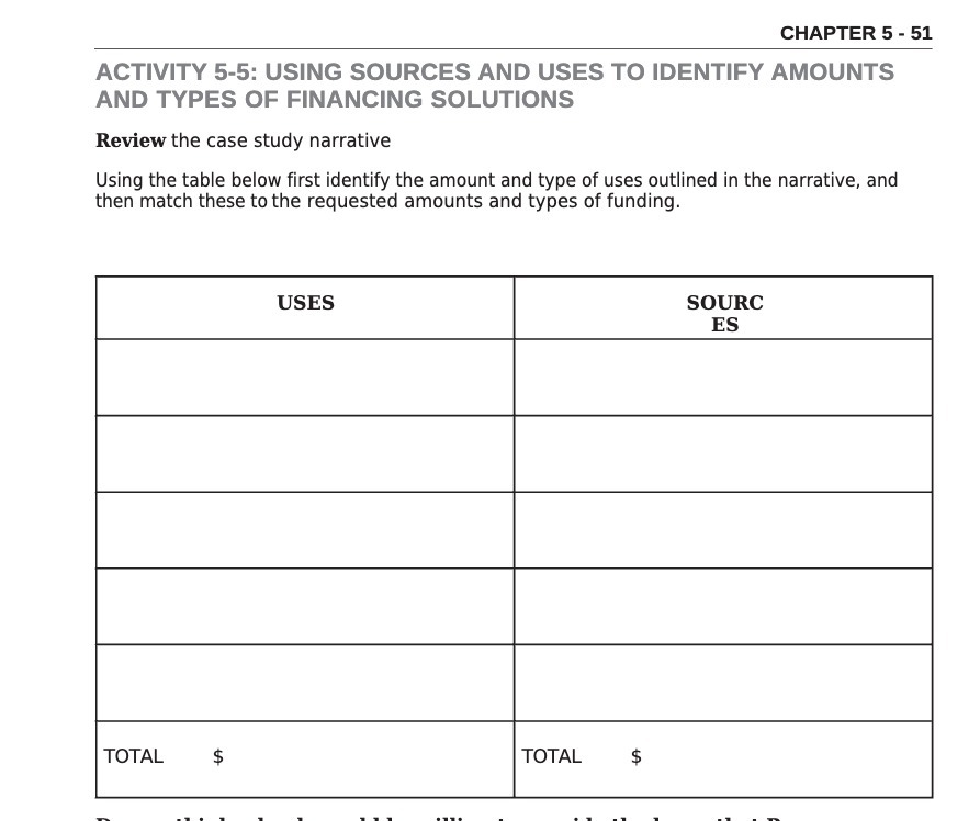  CHAPTER 5 - 51 ACTIVITY 5-5: USING SOURCES AND USES TO
