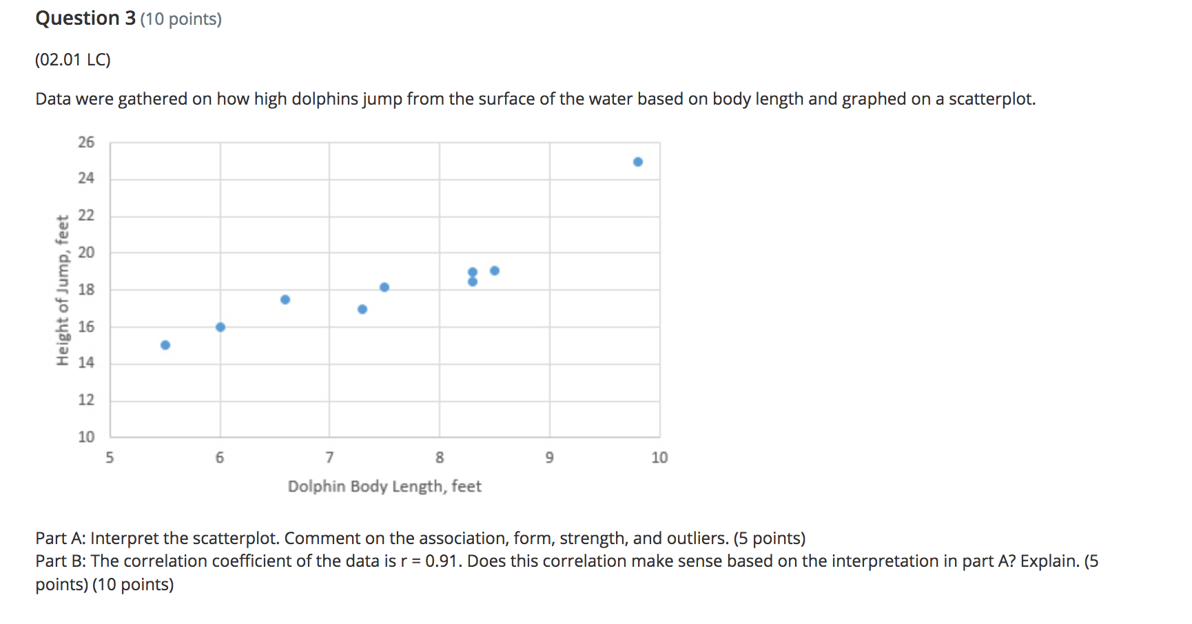 + bx? (4 points) a a = 1.0545, b = 2.2182 Ob