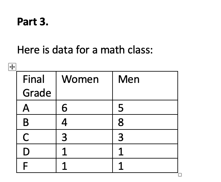  Part 3. Here is data for a math class: Final Women