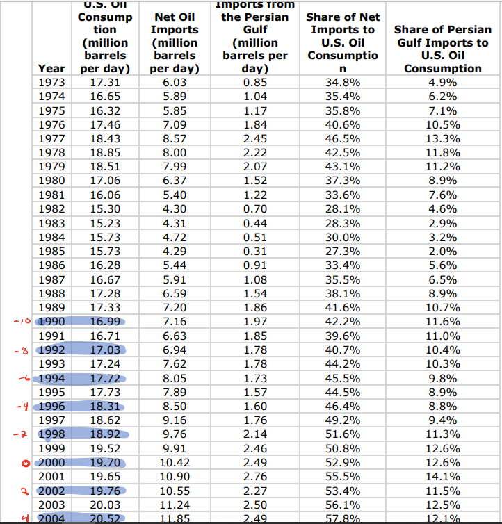 Please I really need assistance completing my project. I will appreciate for