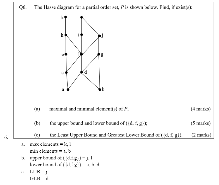 the matrix representation for the symmetric closure of R. (2 marks) Find