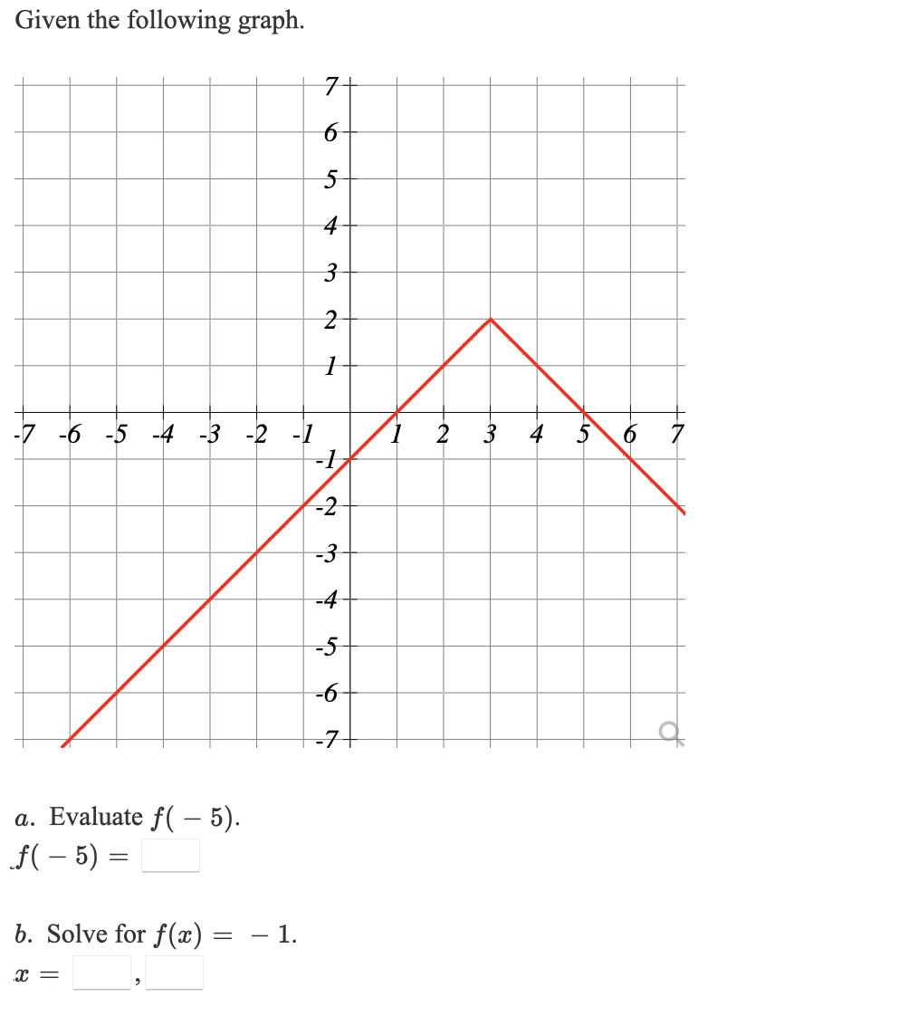 3 4 5 g(y) 9 4 a. Evaluate. g(1) = b. Solve