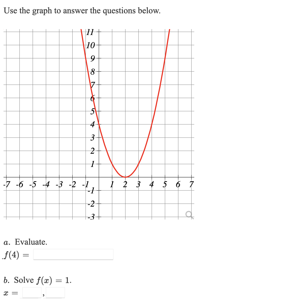 g(y) = 9. y =Given the following graph. -7 -6 -5 -4