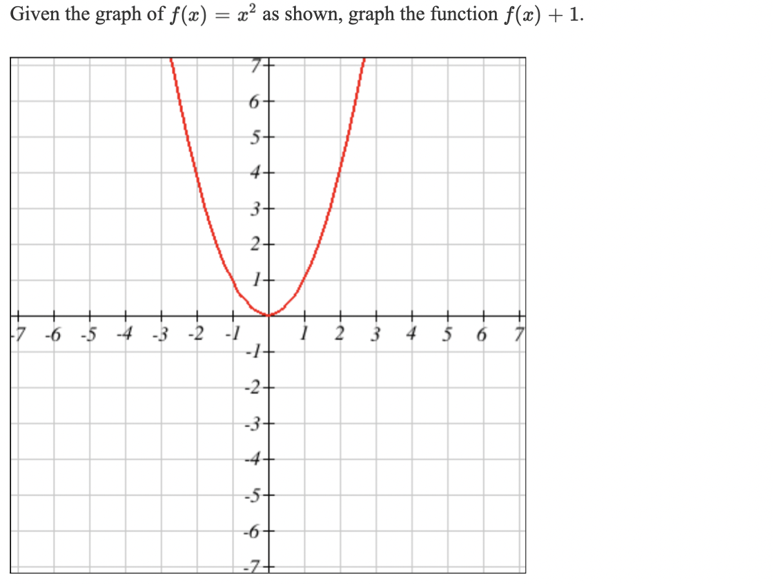of garbage each week. For the following relation, give the domain and
