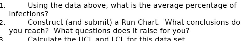  1. Using the data above, what is the average percentage of