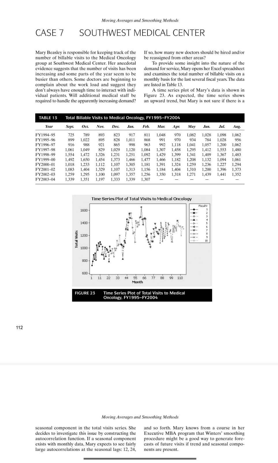 Analyze Case 7 Moving Averages and Smoothing Methods CASE 7 SOUTHWEST MEDICAL