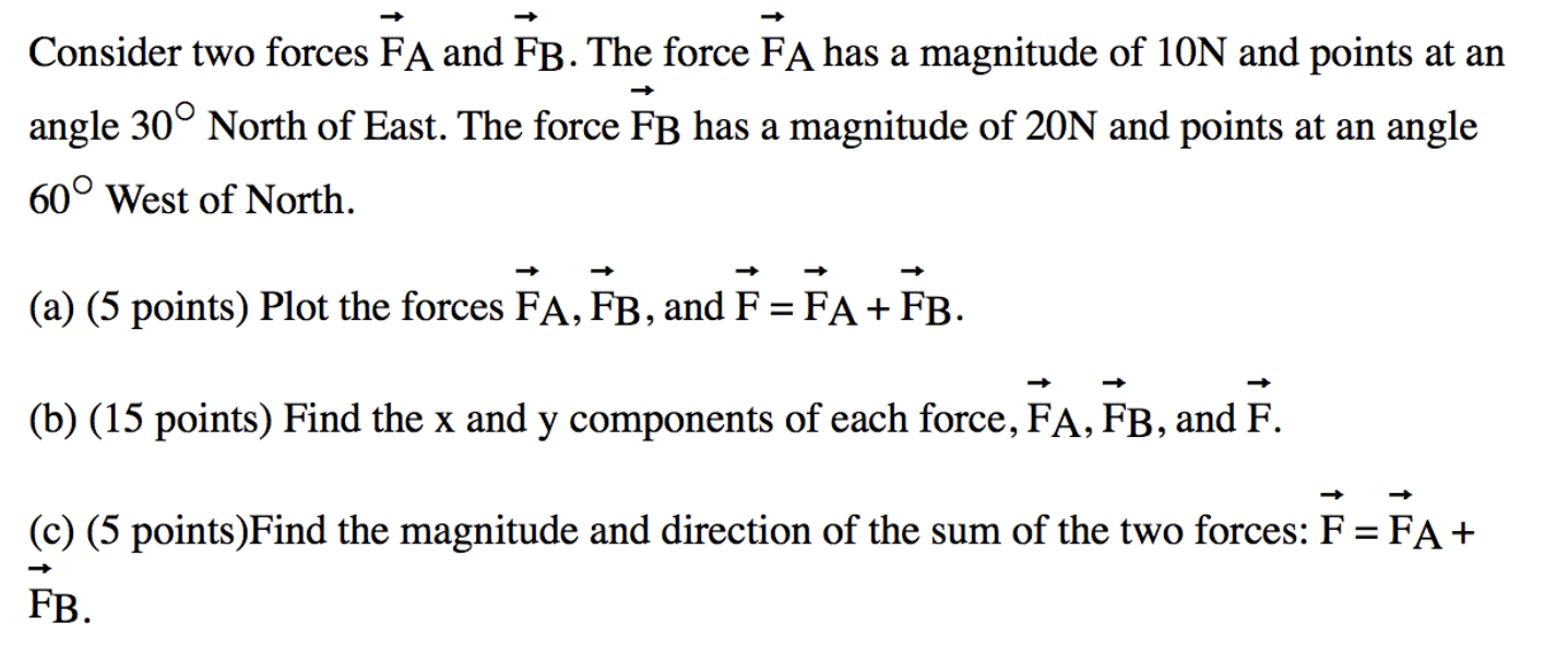 Consider two forces FA and FE . The force FA has