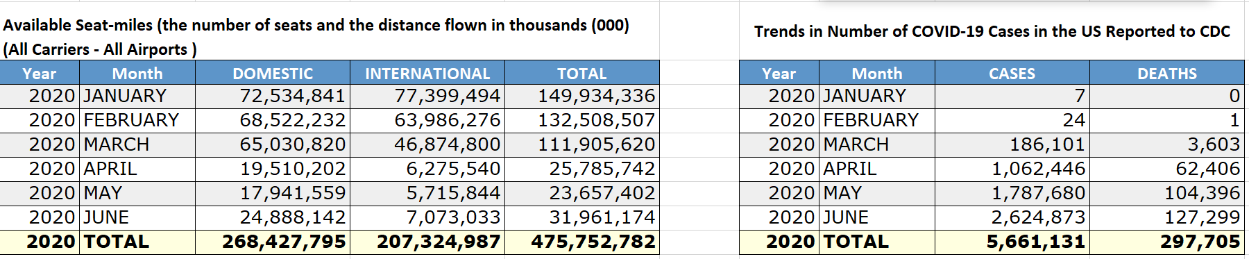 I need help on how to approach a problem I have. I