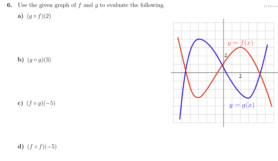 increasing. [3) Find the intervals on which fis decreasing. c) Find local