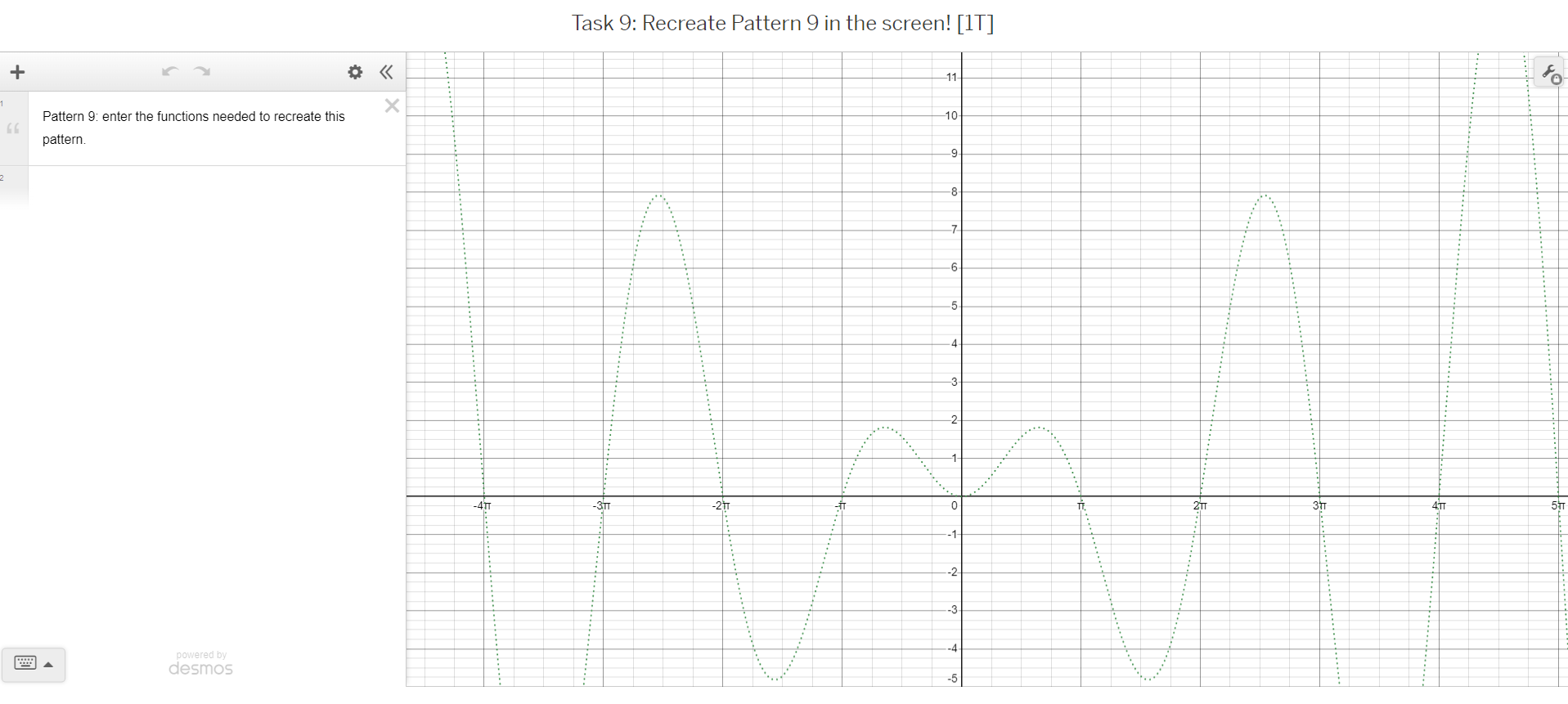 referring to the graph of this function. Instantaneous Rate of Change is