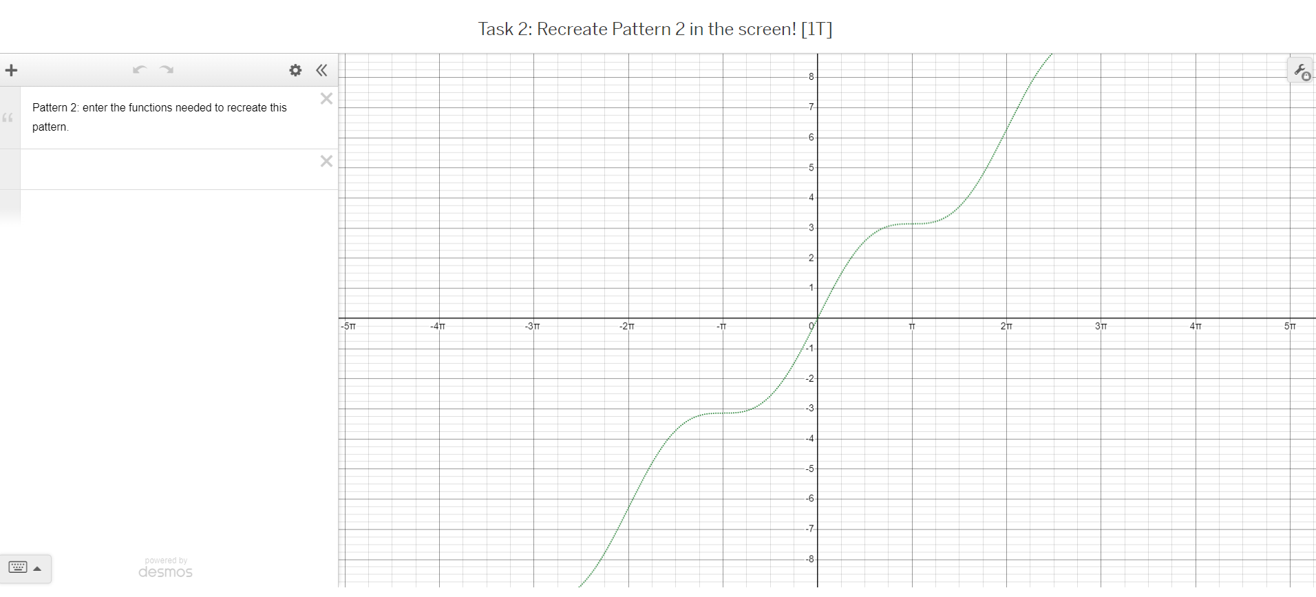 Positive is Zero is Negative State the points or intervals where the