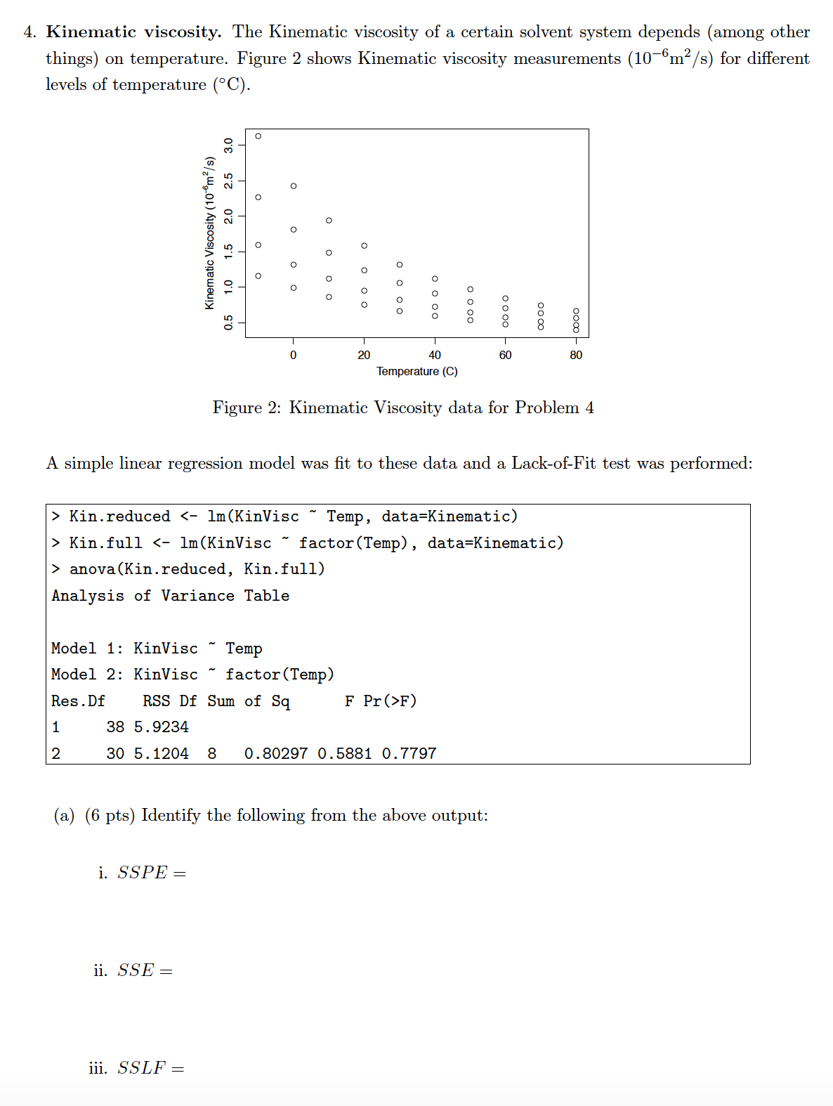 Solve the problem below 4. Kinematic viscosity. The Kinematic viscosity of a
