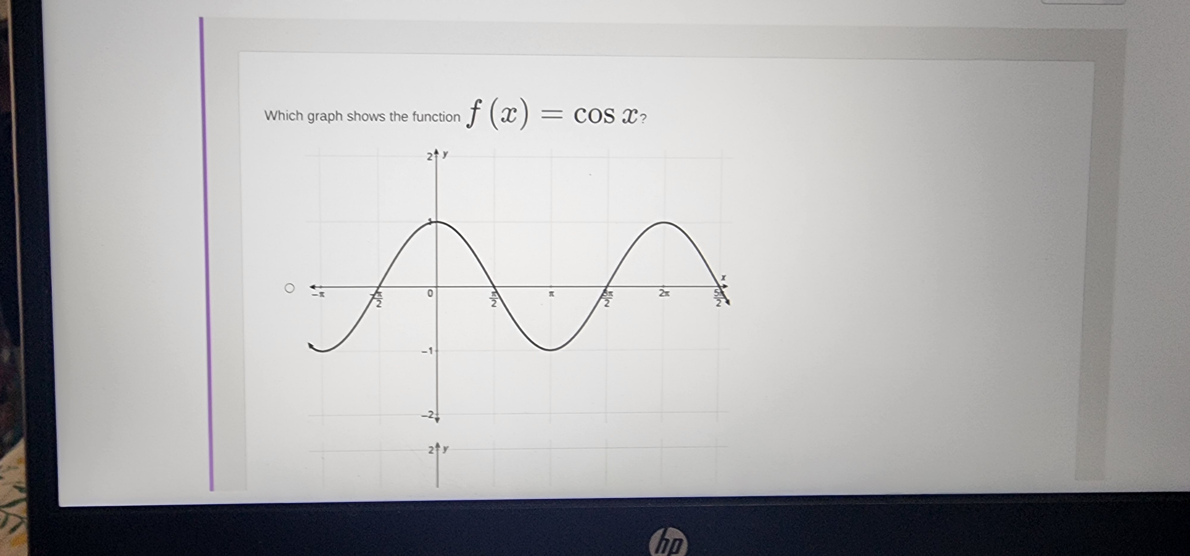 is (- 00, - 1] U [1, co) O Asymptotes occurs every