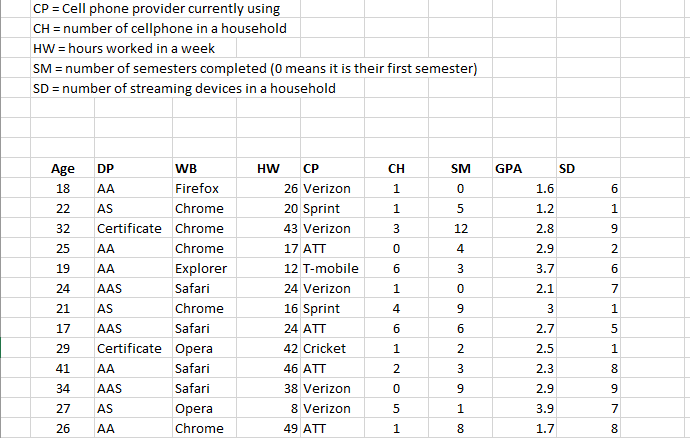 Attached is the sample data. The sample was found by a survey